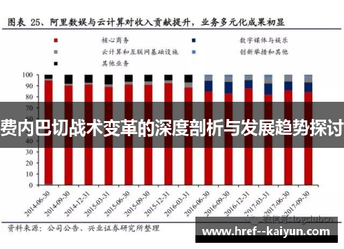 费内巴切战术变革的深度剖析与发展趋势探讨 费内巴切战术变革的深度剖析与发展趋势探讨