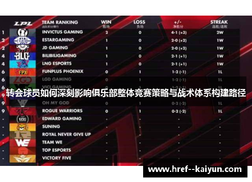 转会球员如何深刻影响俱乐部整体竞赛策略与战术体系构建路径