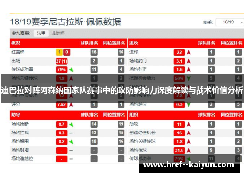 迪巴拉对阵阿森纳国家队赛事中的攻防影响力深度解读与战术价值分析