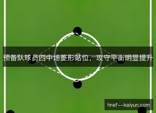 预备队球员四中场菱形站位，攻守平衡明显提升