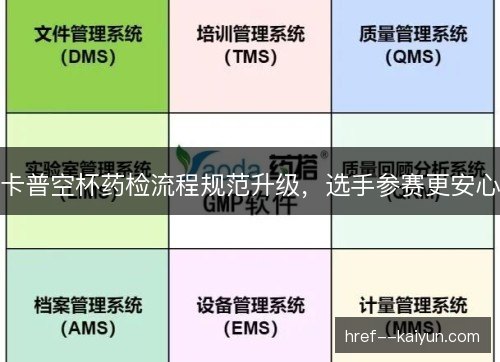 卡普空杯药检流程规范升级,选手参赛更安心 卡普空杯药检流程规范升级,选手参赛更安心